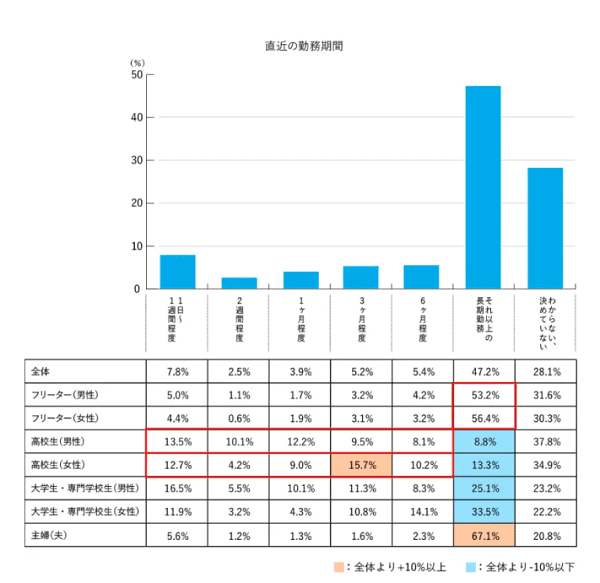 バイトを2ヶ月で辞めるのはダメ 決断の仕方や退職するときの手順 バイトっ子